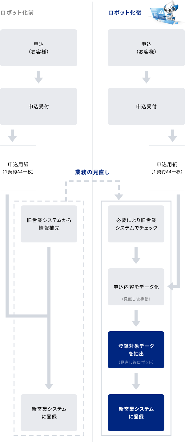 業務の流れ 1